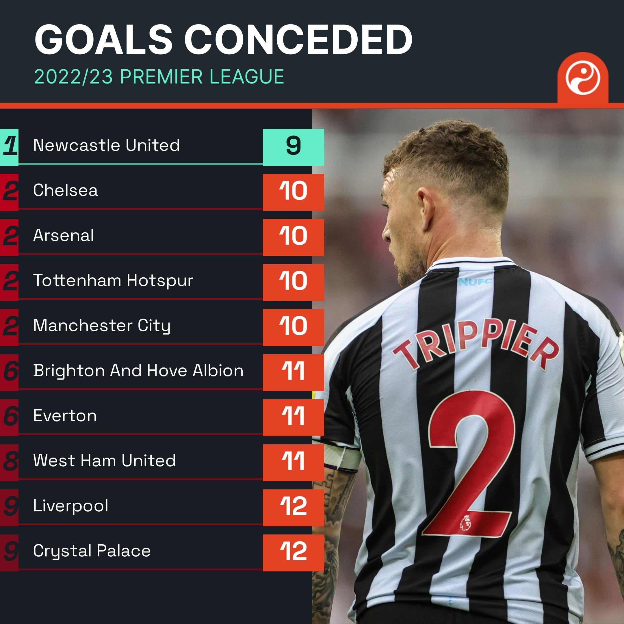 转会期间 转会期间