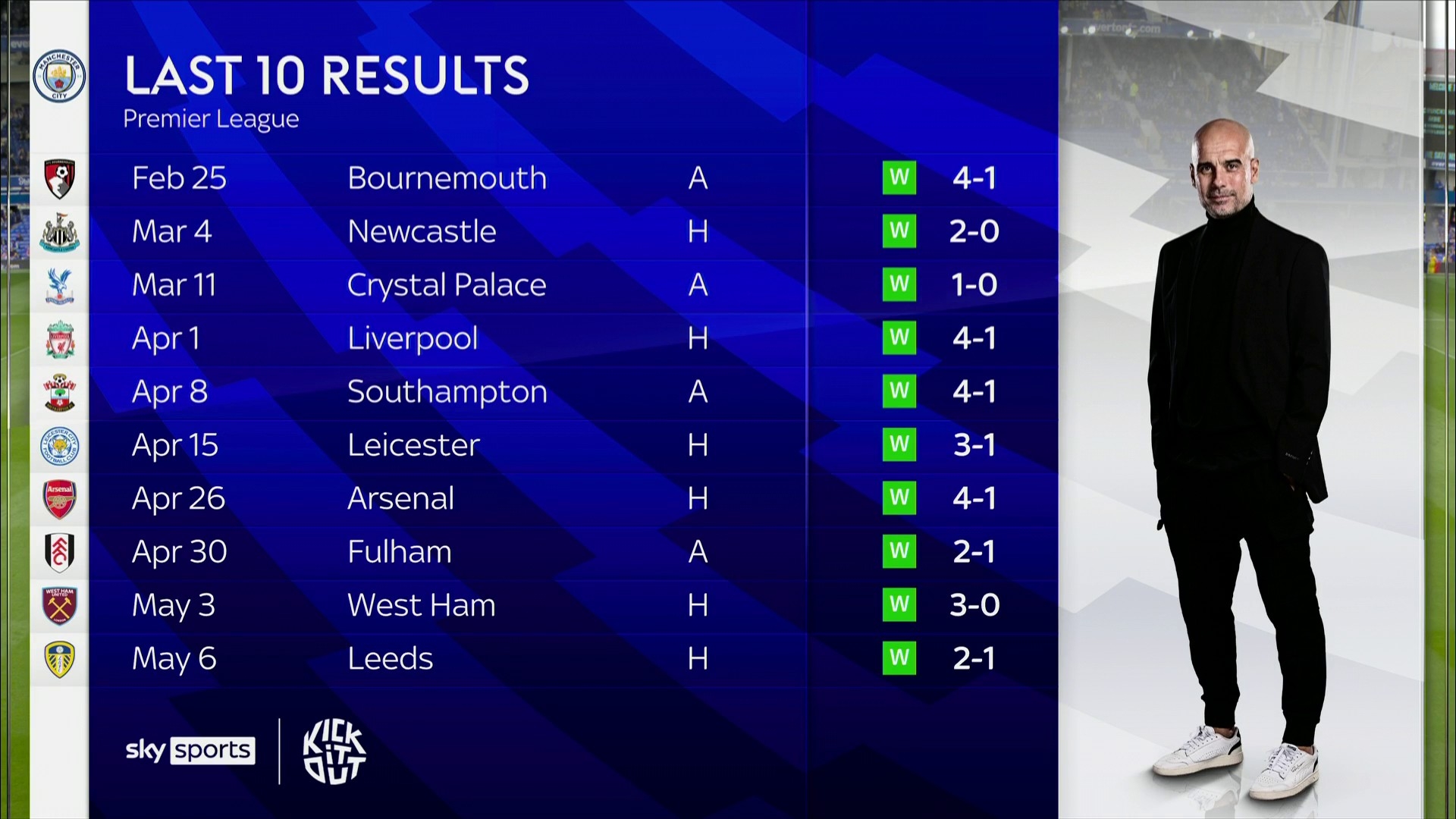 C组的竞争 C组的竞争